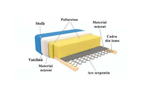 Colțar Extensibil Space XXL Gri - Vega 35 Dreapta