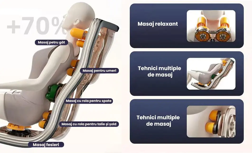 Fotoliu de Masaj A077 Bej, Masaj pe 6 Zone, Role 3D S-Curve, Stretching, Încălzire, Bluetooth 10