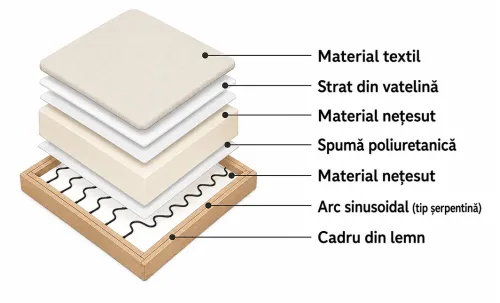 Canapea Extensibilă Parker, Gri