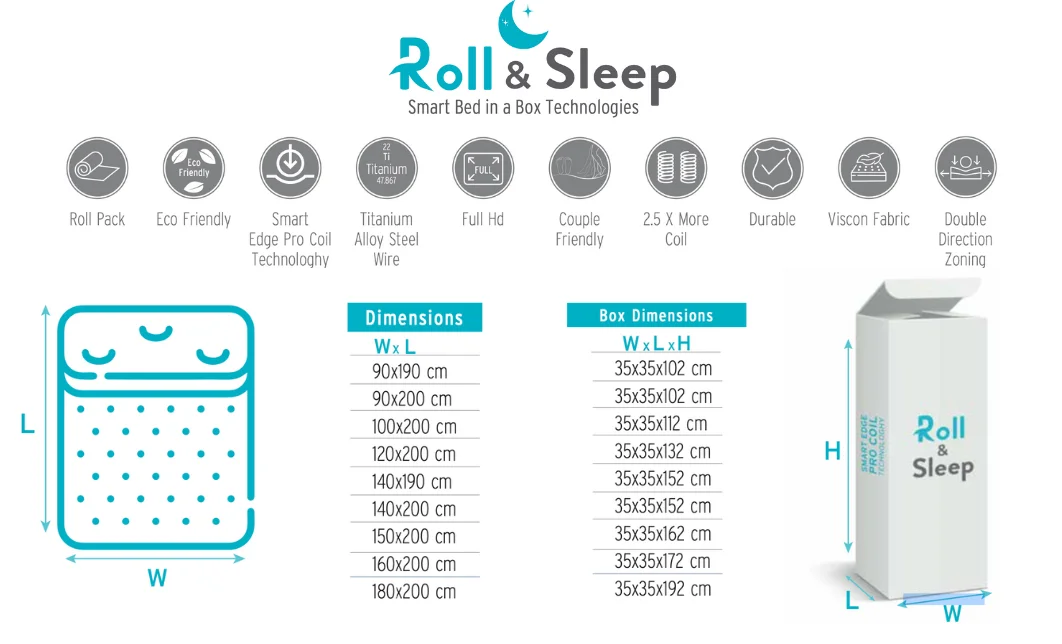 Saltea Roll Sleep EXPERT, 160x200cm 3