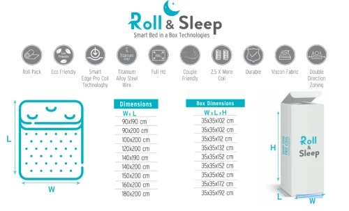Saltea Roll Sleep PREMIUM, 160x200 cm
