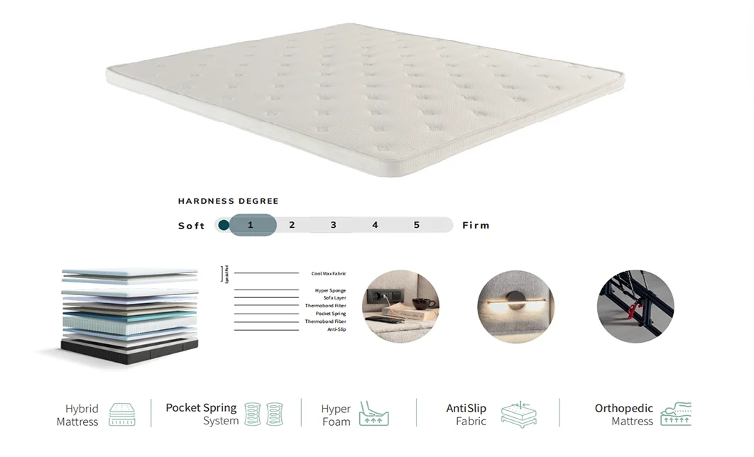 Saltea + Topper Liberta, 200x200x28cm 3